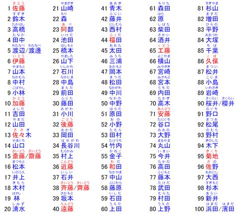 日本名字意思|100+ 有含义的常见日本名字 